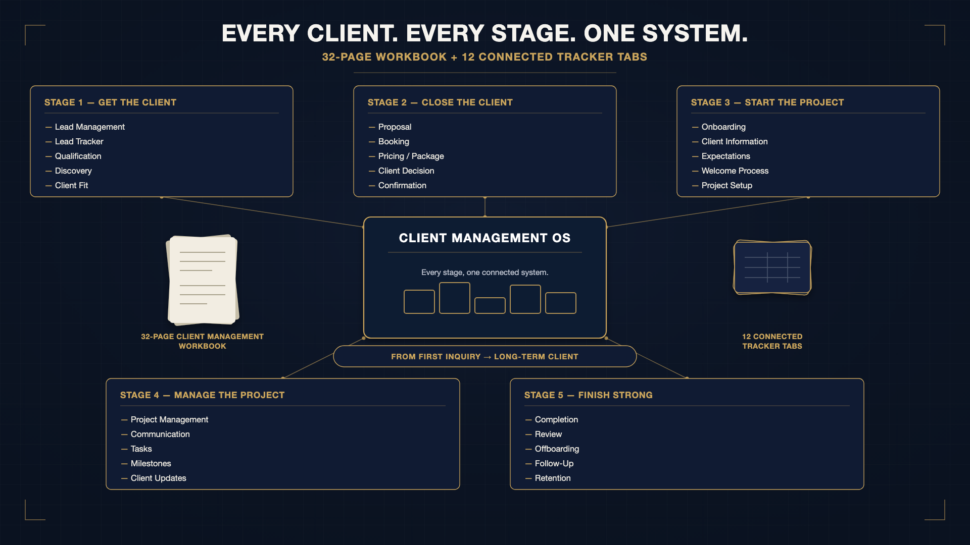System map of Client Management OS