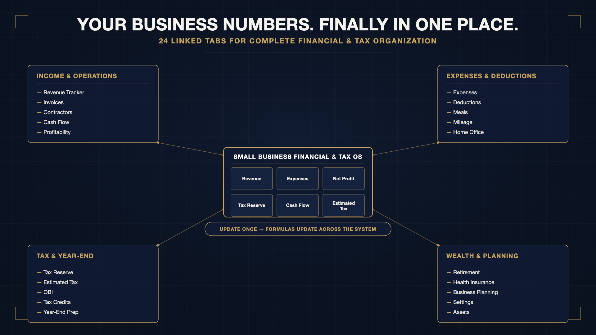 System map of Financial Tax OS tabs