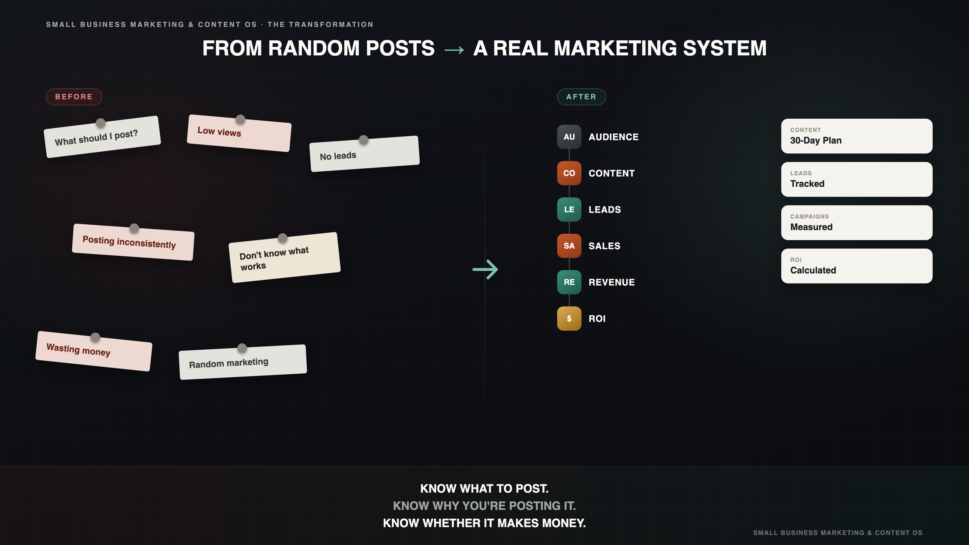 Before and after using Marketing & Content OS